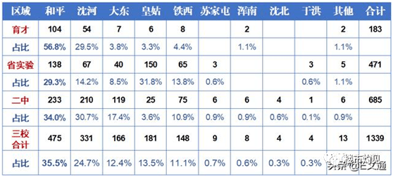 沈阳市和平区人口统计年鉴_沈阳市和平区图片