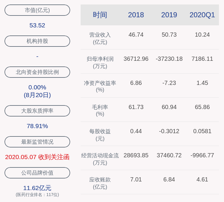 控股|长江健康：控股股东长江润发集团有限公司解除质押约525万股
