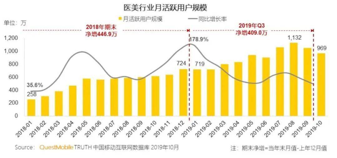正义|颜值即正义？医美前你必须要知道的事！