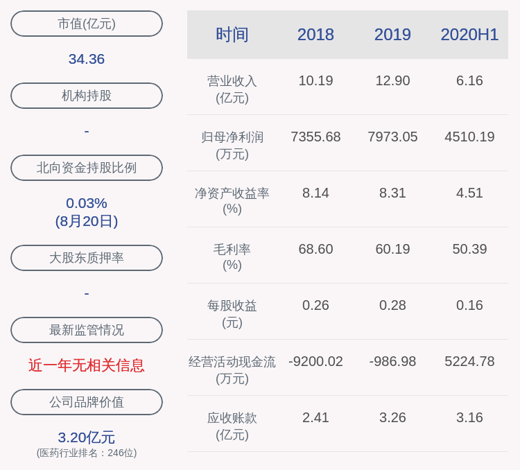 扬州|联环药业：2020年半年度净利润约4510万元，同比增加9.03%