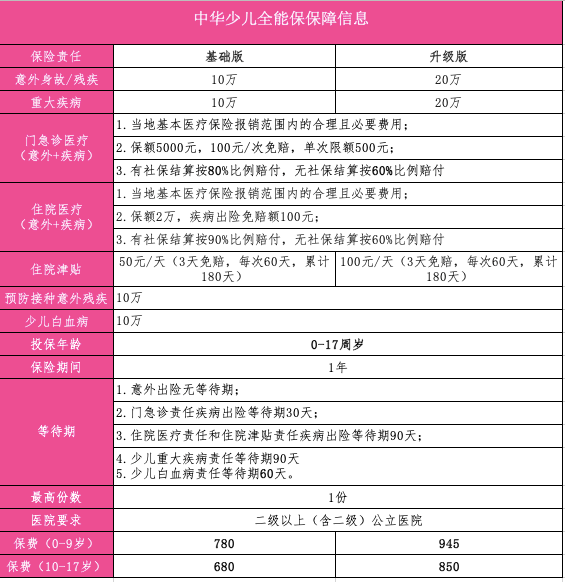 孩子|除了带娃，你最该学会这个技能当妈后