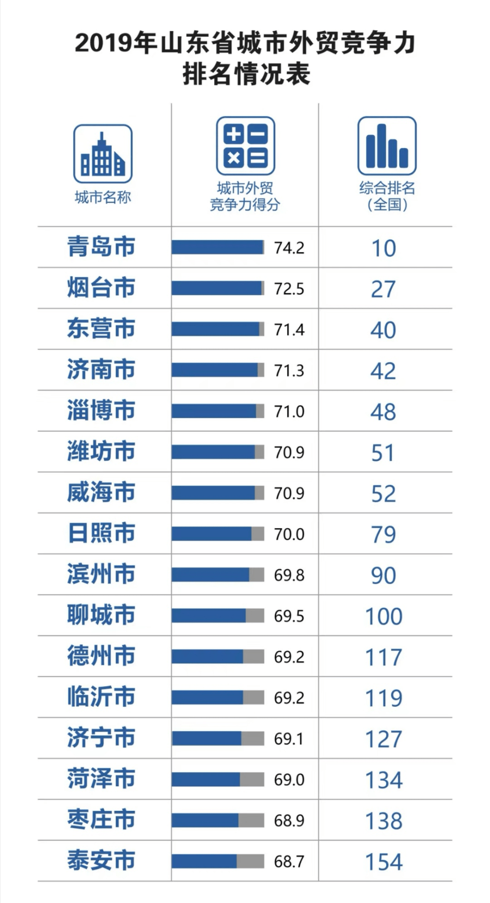 烟台2018年在中国经济总量排位_2018年烟台化学试卷(3)