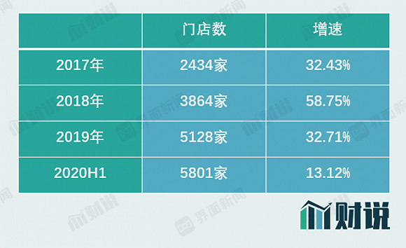 财说|股东高管减持超4亿元，老百姓门店扩张放缓，新股东腾讯能帮多大忙？