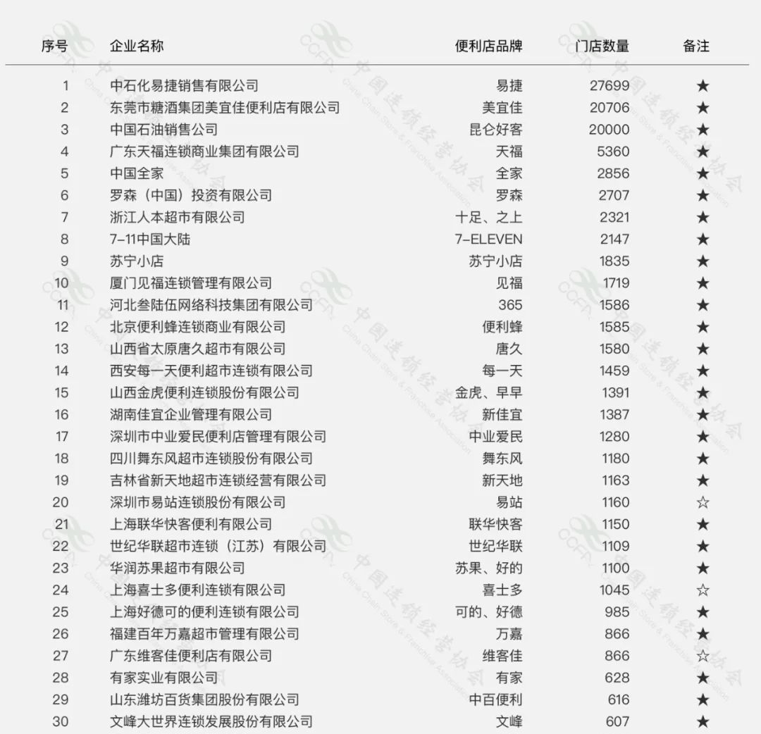 简谱便利店_全家便利店音乐简谱(2)