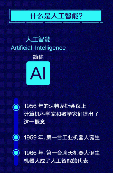 人工智能|关于新一代人工智能，你必须知道的6件事