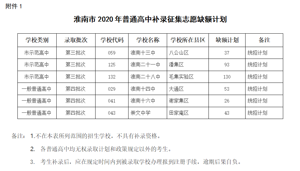 凤台学生,补录开始!这些高中还有缺额!