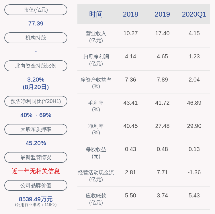 daoda|中原环保：2020年半年度净利润约2.73亿元，同比增加59.15%