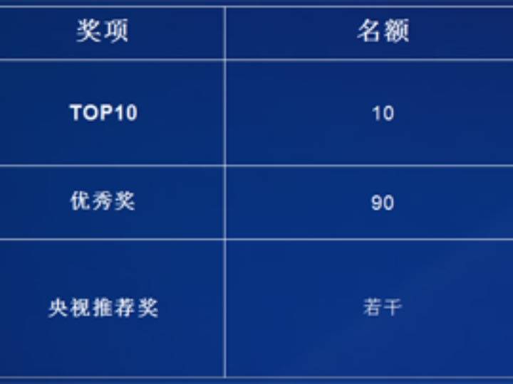 云上|“云上科学营”在线征集“奇思妙想” 让各种科创Idea碰撞吧！