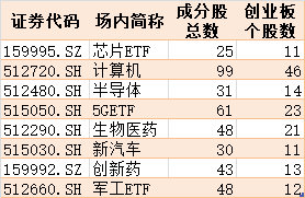 创业板|罕见套利机会！下周创业板涨跌幅放宽至20%，这类ETF有搞头！