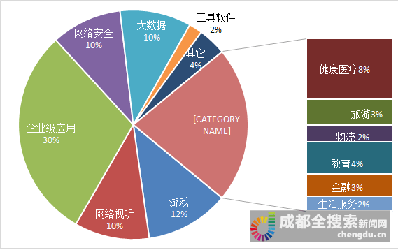 成都互联网公司排名_成都夜景