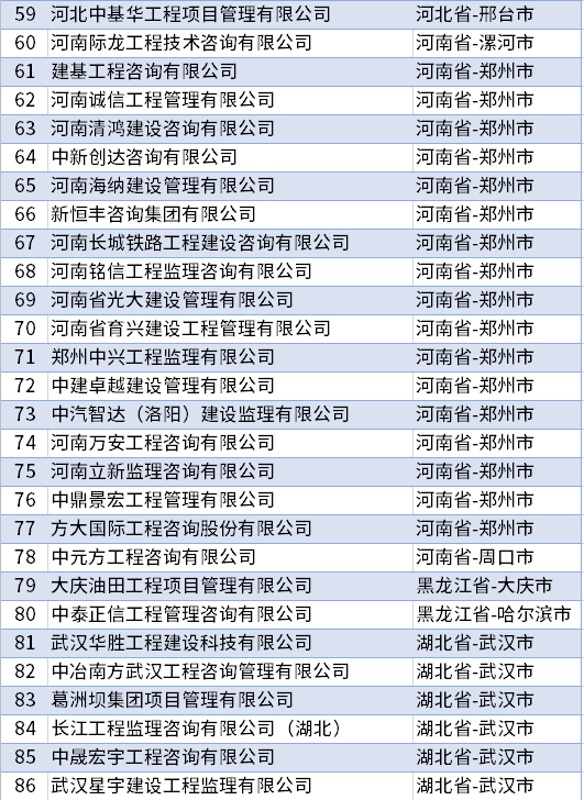 全国监理公司排名_监理公司公章图片