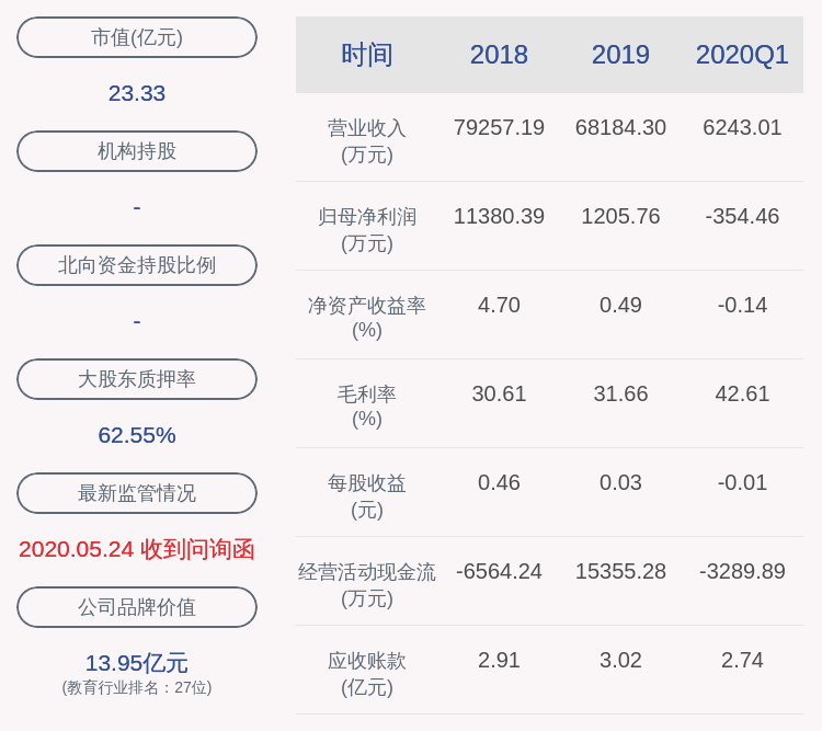 质押|三盛教育：股东王文清解除质押约100万股