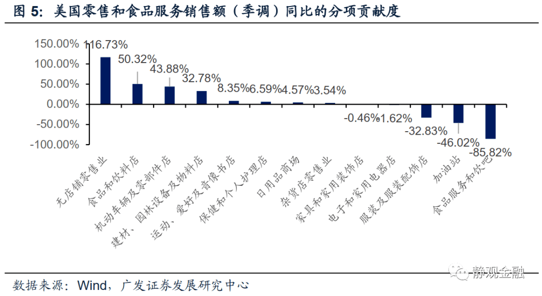 gdp转移支付(3)