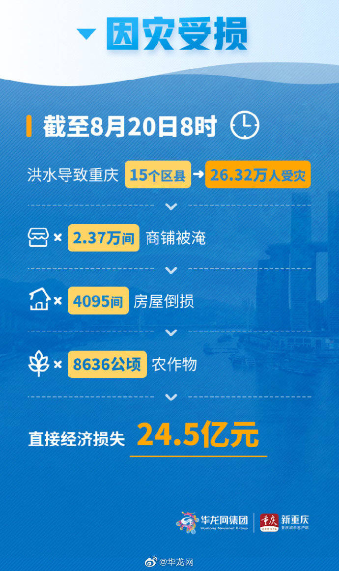 寸滩|刚刚，重庆历史罕见特大洪水警报解除