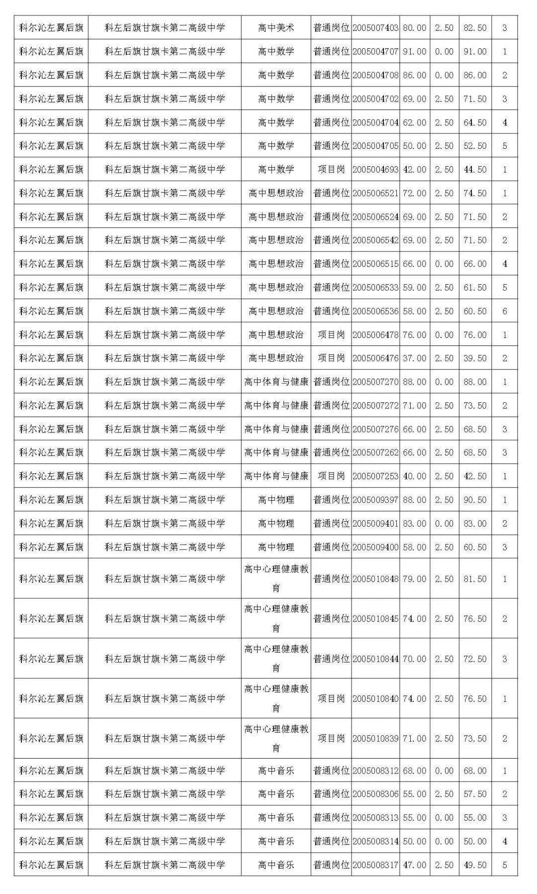 后旗人口_巴彦淖尔人口普查数据公布 杭锦后旗常住人口217573人