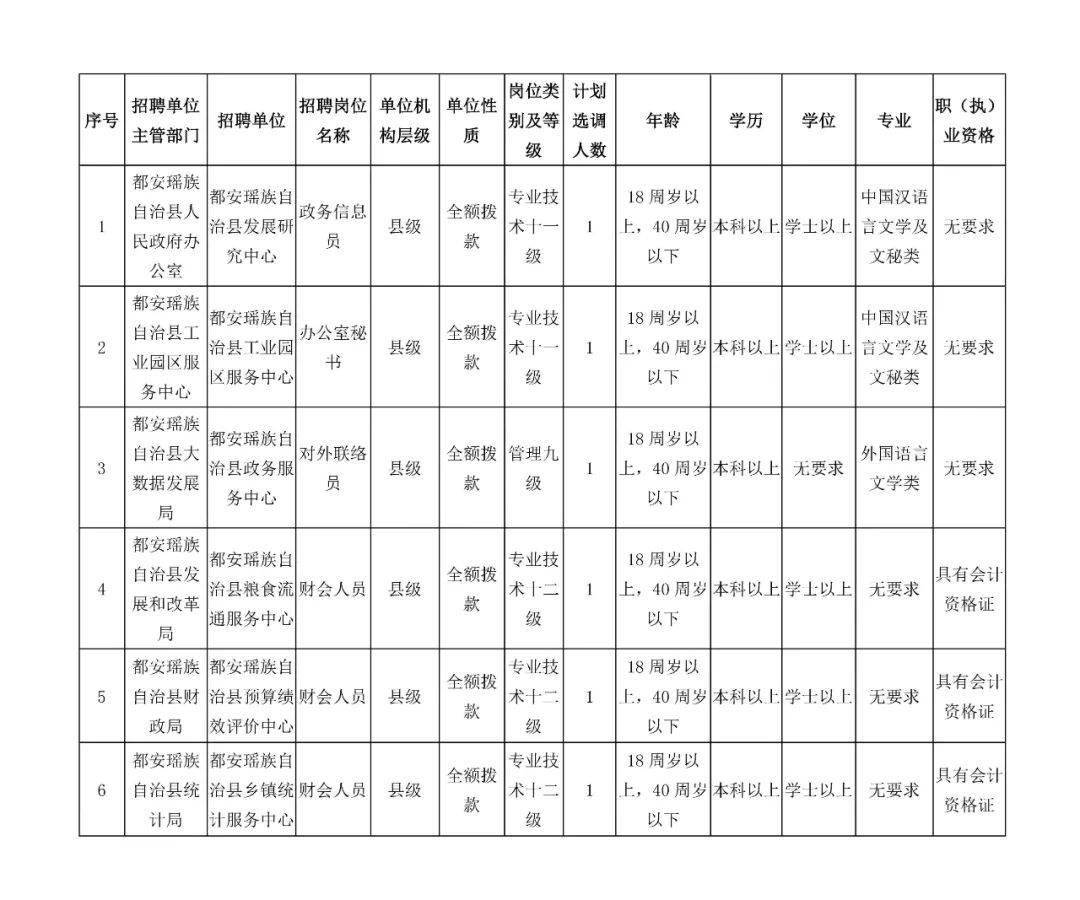 都安县人口多少人口_广西人口最多的14个县市 你认识当地的人吗(3)