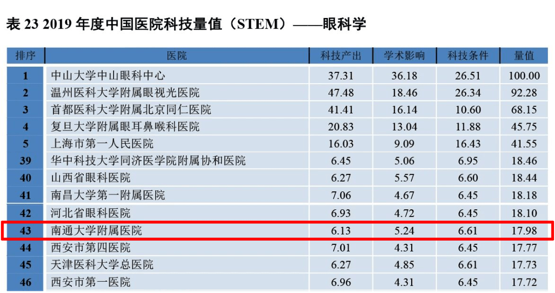 全国护理排名_面部护理图片(2)
