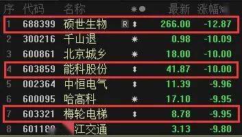 业绩|4万股东集体崩溃：业绩大好竟换来放量暴跌，超级牛股高分红也逃不掉！