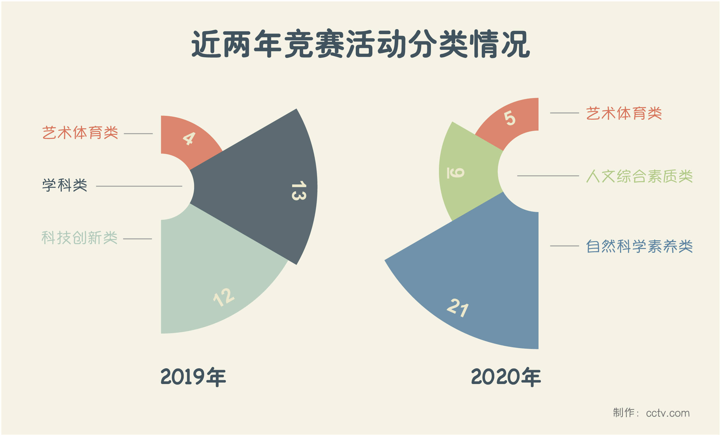 成语什么不获_成语故事图片(3)