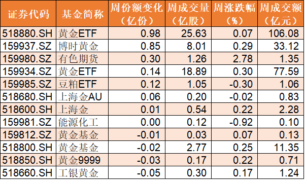 创业板|谁被吓跑了？创业板ETF本周竟然跌停，主力却疯狂抄底，更是大手笔扫货券商、芯片