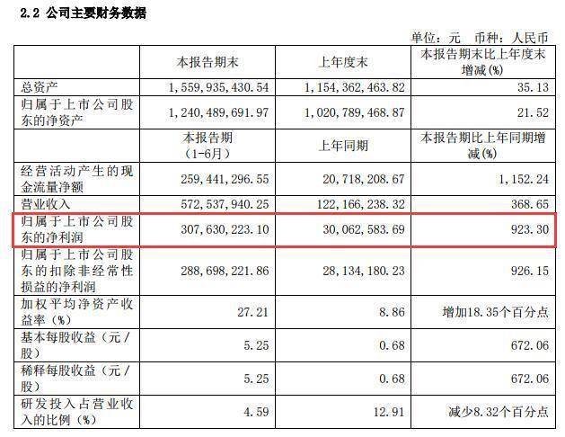 梅轮|4万股东集体崩溃：业绩一片大好竟换来放量暴跌，10倍超级牛股高分红也逃不掉！“顺风翻车”究竟为何？