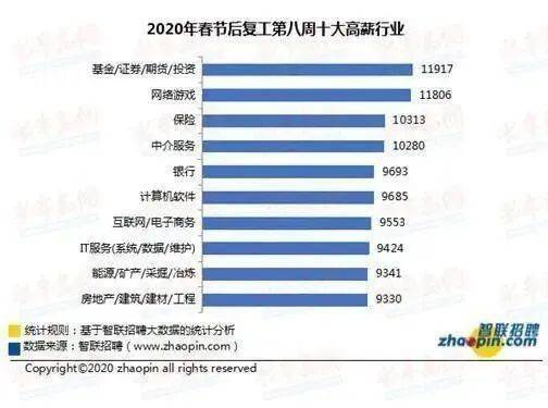 2020年最赚钱的排名_2020美国大学薪资排行榜 最赚钱的专业起薪$141,100