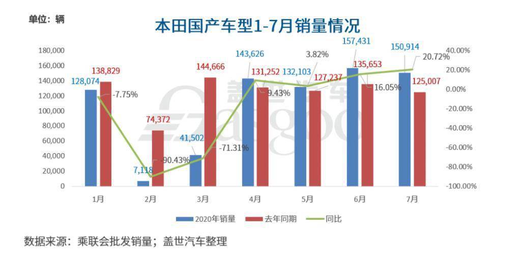 车型销量_2014紧凑车型销量排行榜_兰博基尼所有车型销量