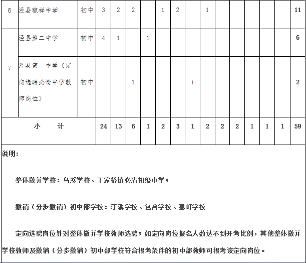 2020泾县人口_泾县中学图片