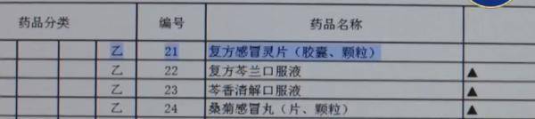 网友疯传！家庭常用药基本退出医保？真相来了