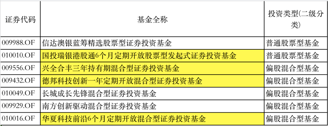 产品|2万亿新基金＂指日可待＂！下周，爆款基金又要来了…