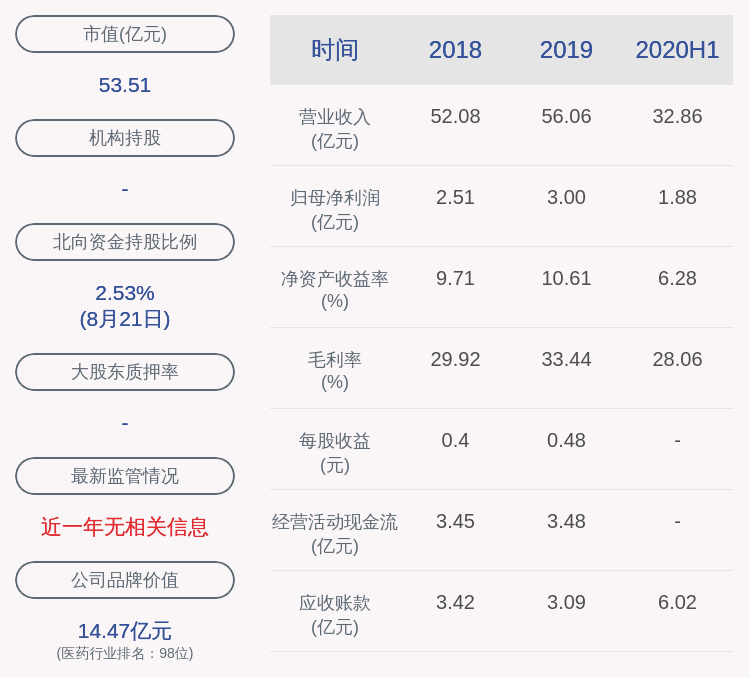 硕士|新华制药：2020年半年度净利润约1.72亿元，同比增加15.56%