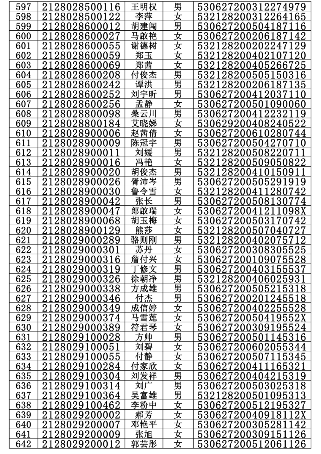 城南中学2020年秋季学期高一年级新生录取名单出炉附昭通市第一批普通