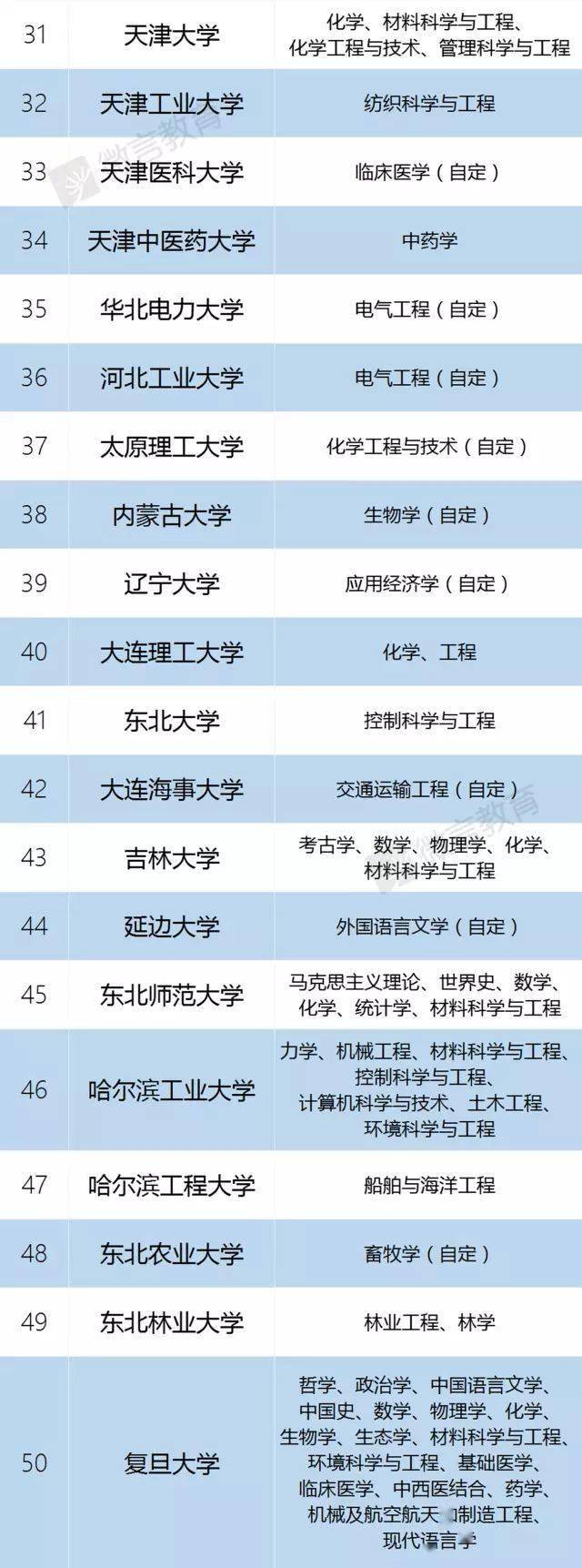 招生|重磅! 今年高考录取率或超85%, 能进名校的仍是凤毛麟角!