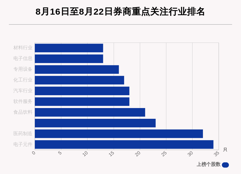 评级|券商评级一周速览：422只个股获券商关注，富满电子目标涨幅达102.7%