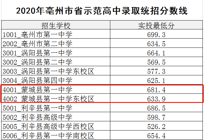2023汇贤中学招生简报:教育春风里的小小希望