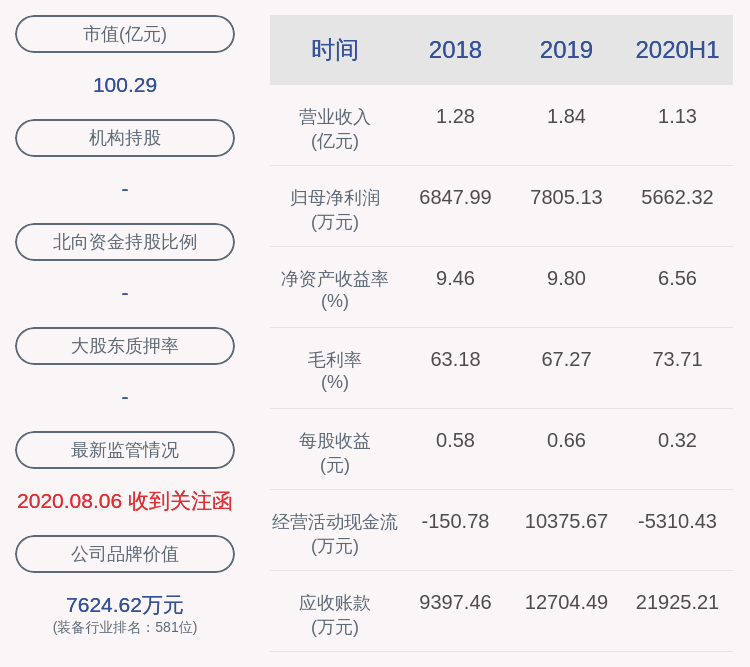 居留权|爱乐达：2020年半年度净利润约5662万元，同比增加31.56%