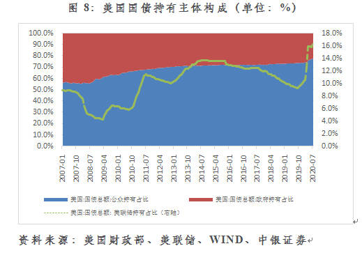 英法gdp国际地位变化_管涛 从国际资本流动报告能够勘破美元国际地位变动吗