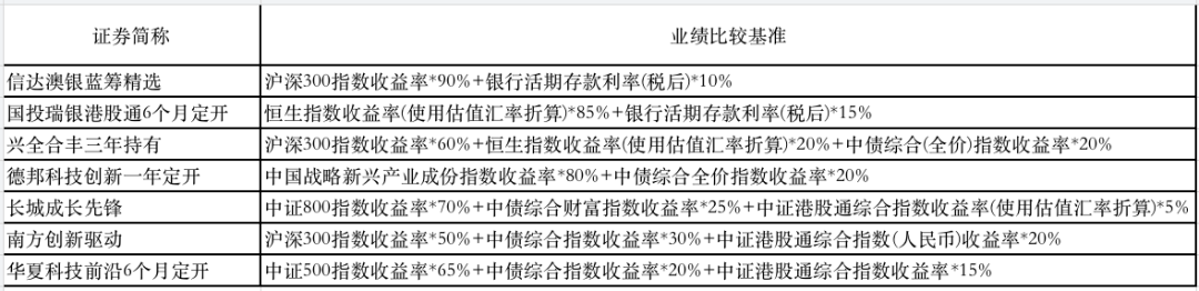产品|2万亿新基金＂指日可待＂！下周，爆款基金又要来了…