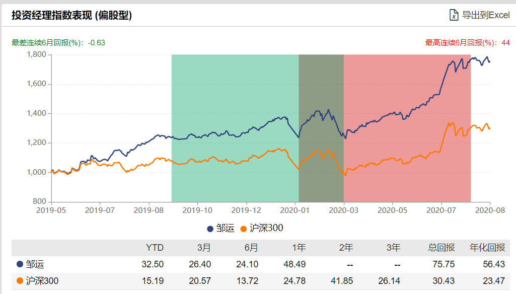 产品|2万亿新基金＂指日可待＂！下周，爆款基金又要来了…