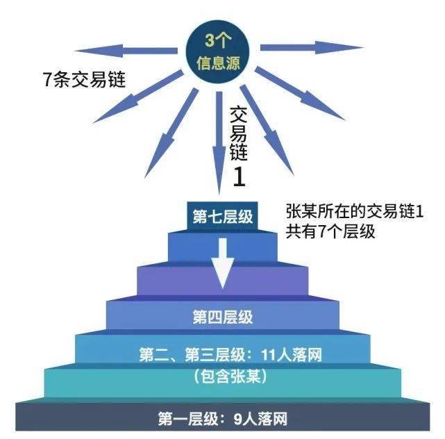 宝爷|花1888元买到个人信息，男子找到“情敌”住处将其杀害