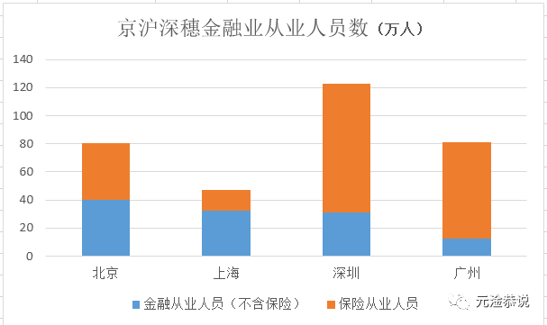 北上广深人口调控_北上广深人口调控 2020年或现拐点(2)