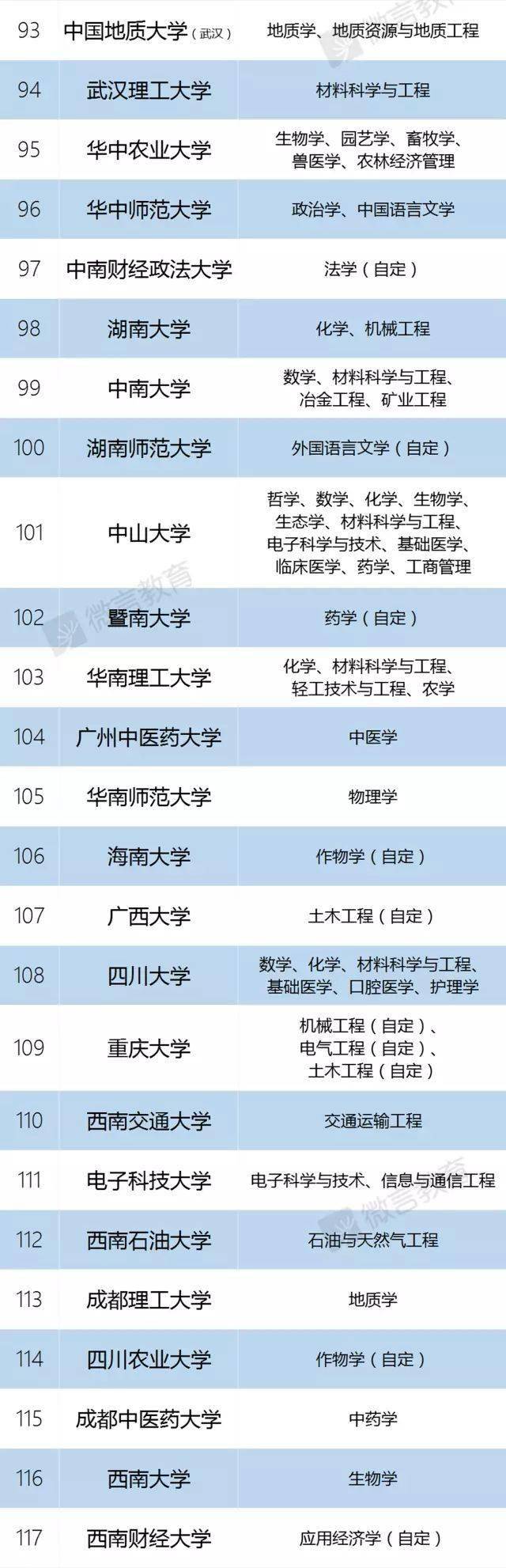 招生|重磅! 今年高考录取率或超85%, 能进名校的仍是凤毛麟角!