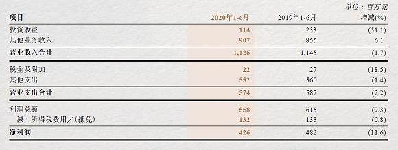 基多|管理层变动风波不断、公募债基多次踩雷，万亿规模的人保资产上半年净利1.8亿元