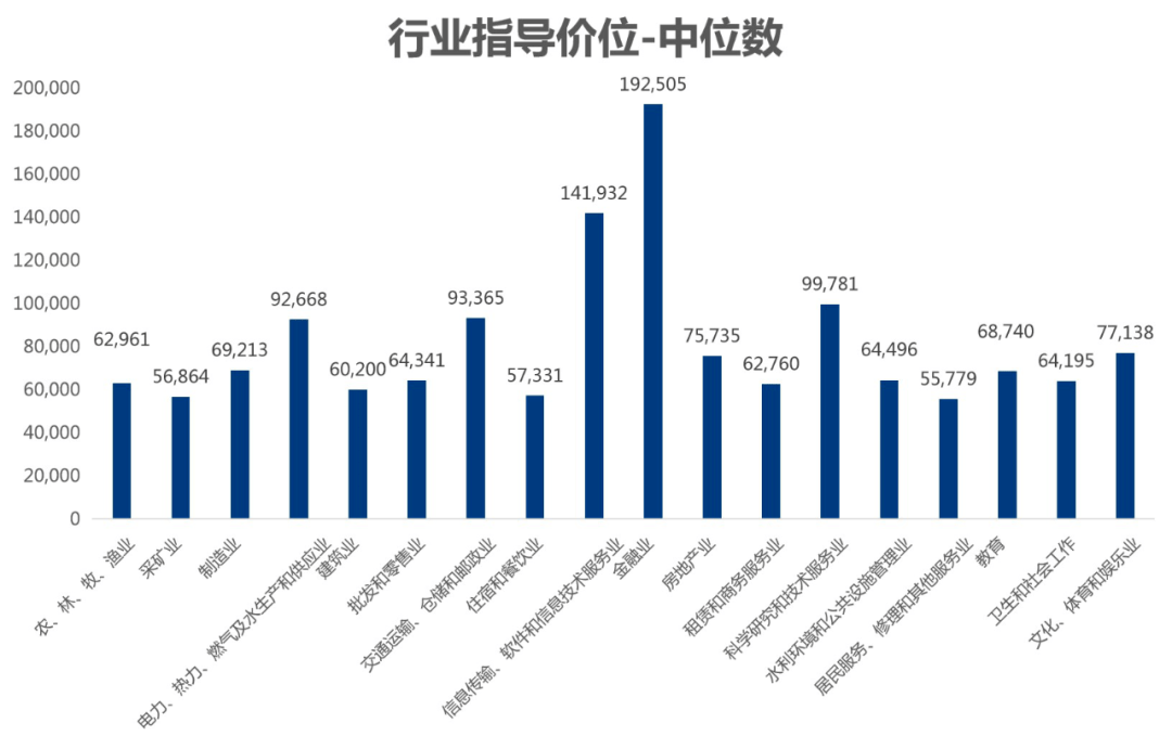 消费函数中的收入等于gdp_y等于负2x的函数图像(2)