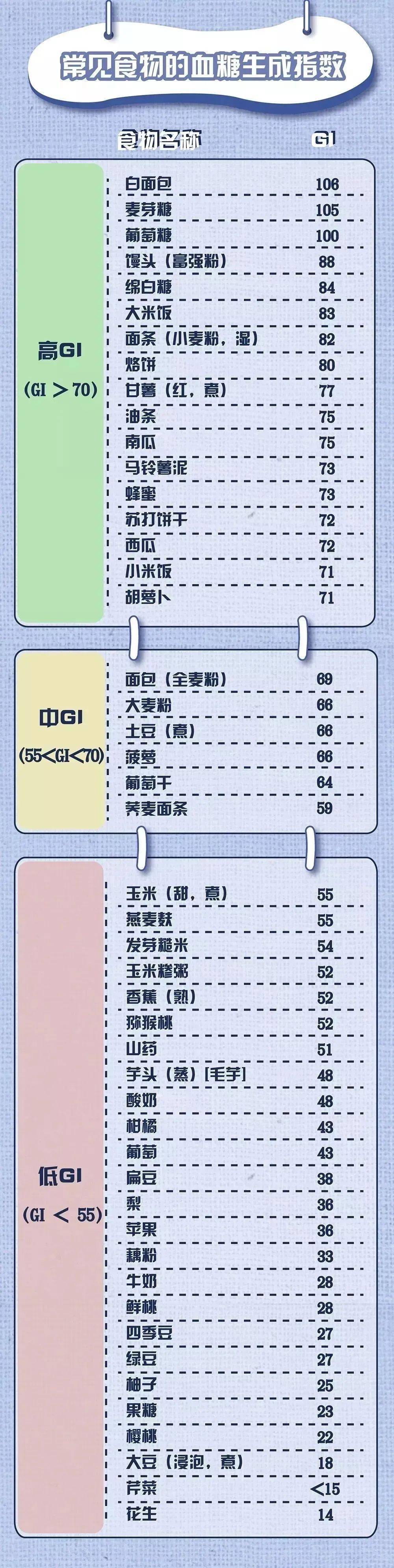 食物|苦瓜、秋葵能降血糖？想要控制血糖，重要的是…