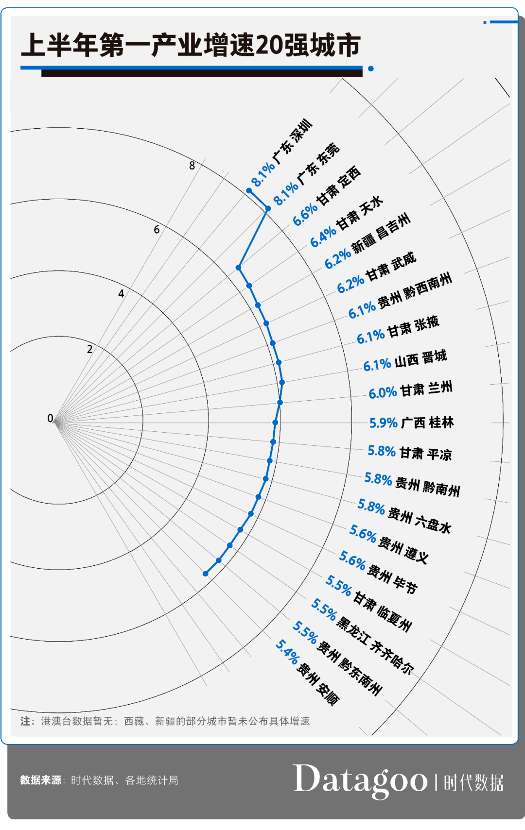 2020吴江gdp(2)