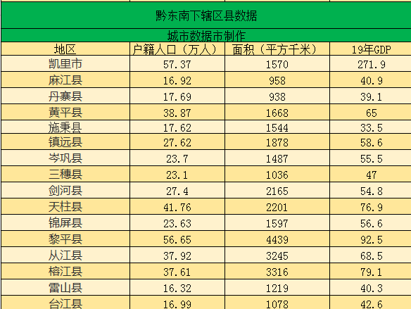 贵州凯里gdp_贵州凯里苗族美女