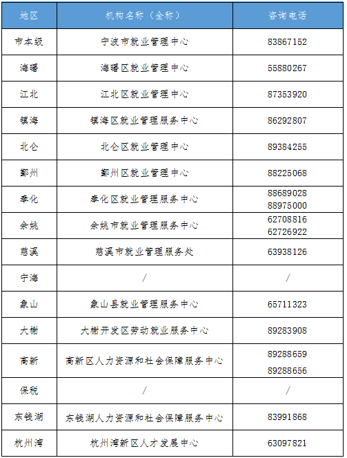 流动人口灵活就业社保_灵活就业人员社保图片(3)