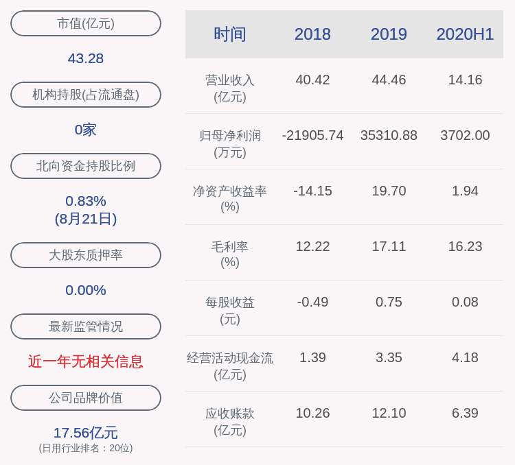 董事长|下滑！国光电器：2020年半年度净利润约3702万元，同比下降79.87%