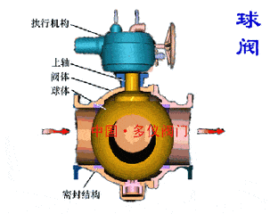 气动门工作原理